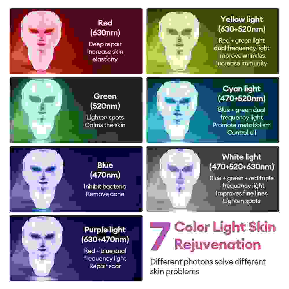 LED Facial Mask with 7 Colors Light Therapy | Wireless Neck Care Beauty Mask | Skin Rejuvenation Machine for Home Use - DorfaX